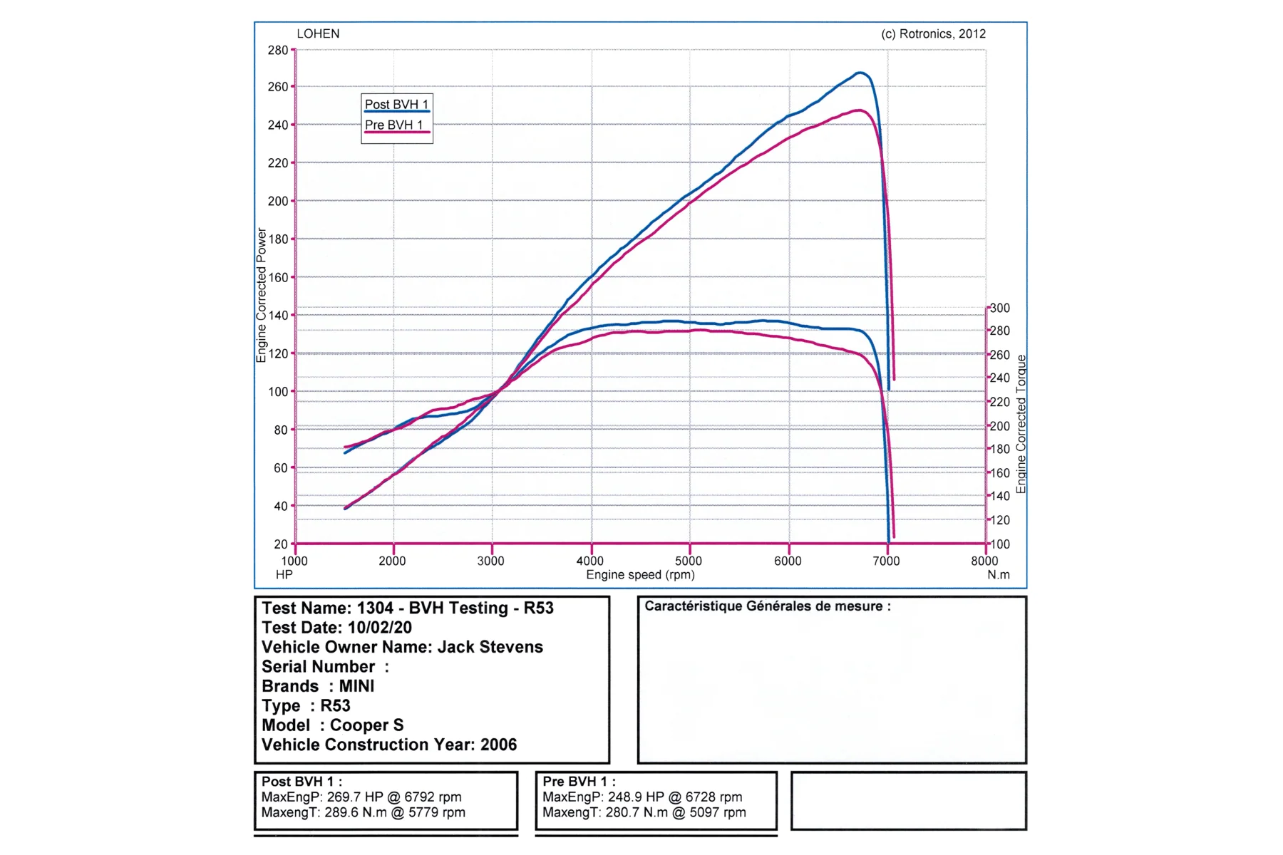 Lohen MINI W11 Supertech Performance Ported & Big Valve Head - Image 4